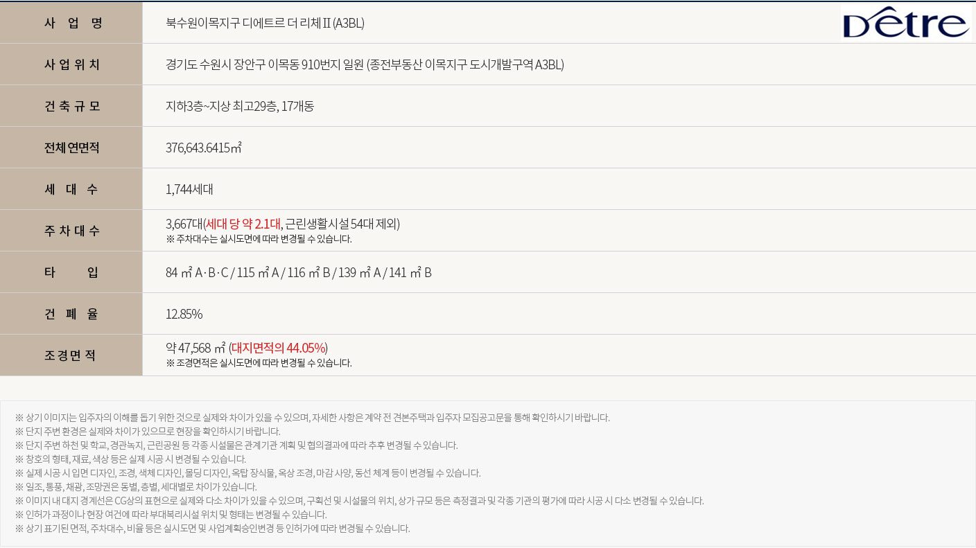 북수원 이목지구 디에트르 2차 사업개요 하단.jpg